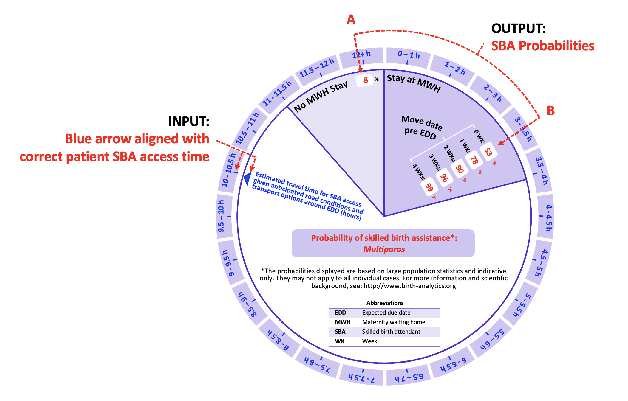 SBA Wheel