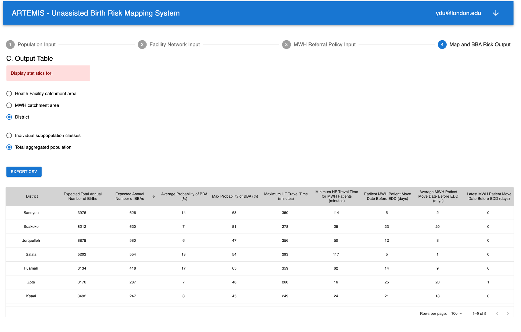 Screenshot of Artemis Analysis Panel